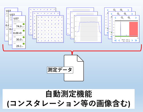 7インチタッチパネル操作 映像音声再生も可能となった地上波,CATV,BS