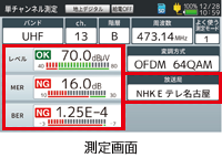新4K8K衛星放送の測定のみならず、新4K衛星放送の映像・音声の確認もできるデジタルレベルチェッカー LCV4A