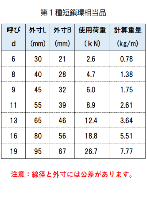 ûġʥ硼ȥ󥯥ˡϡ65m󥫡α