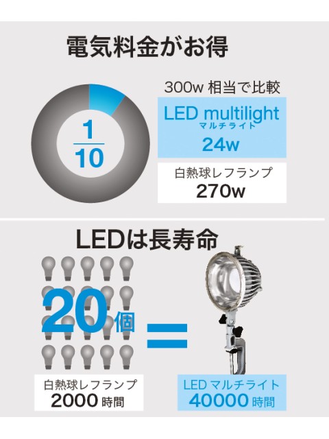 LED�ޥ���饤��