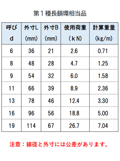 Ĺ����(���󥰥�󥯥�������ˡ���ͻ������å�(�ɥ֥�å�) ��6��5m�����󥫡���������������α
