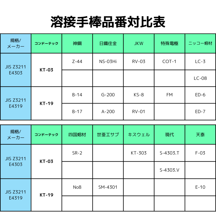 ѥʹ񻺡KT-03 KT3S2 20kg (5kg4)