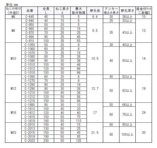 �����륢�󥫡���C�����ס�����������