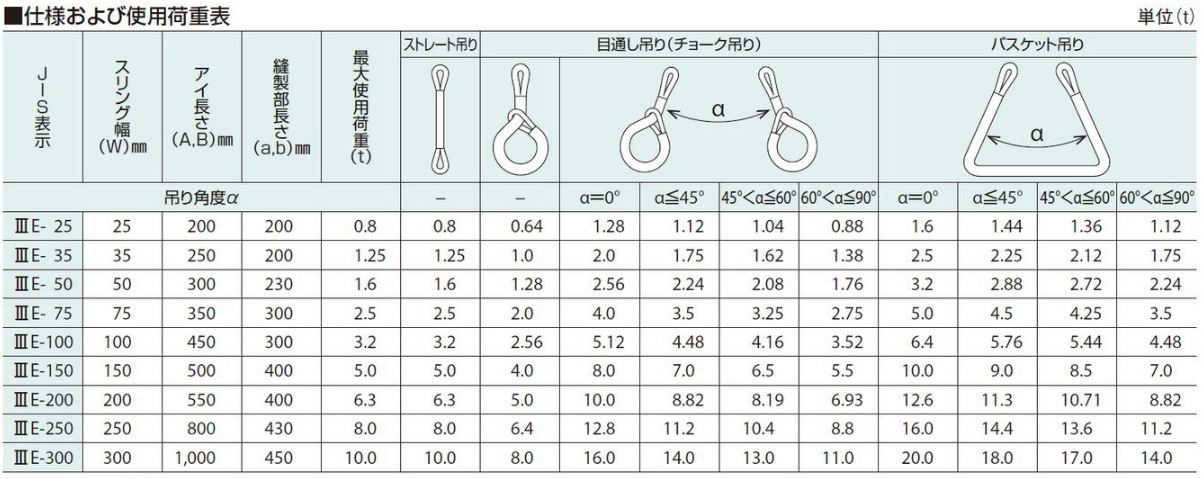 �٥�ȥ���� 100mm �������ʥѥ����� KP-1���ˡ�����