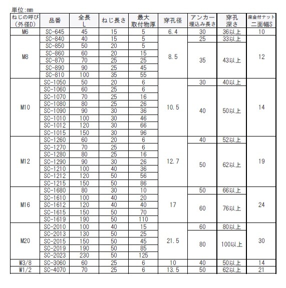 �����륢�󥫡���SC�����ס����ƥ�쥹��