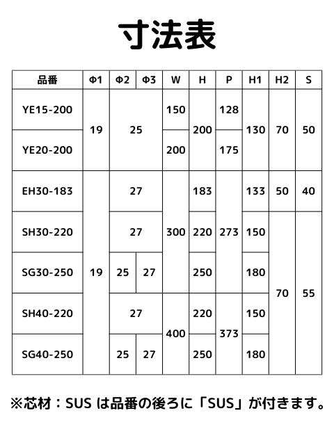 ˥ƥƥå դ(弰)ĺࡧSUS10ܰʾޤȤ㤤