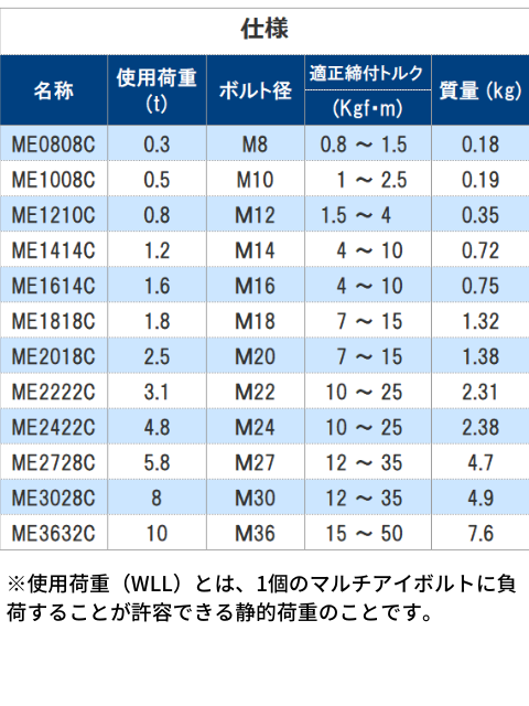 �ޥ�������ܥ�ȡ����ߥ����ܥ��