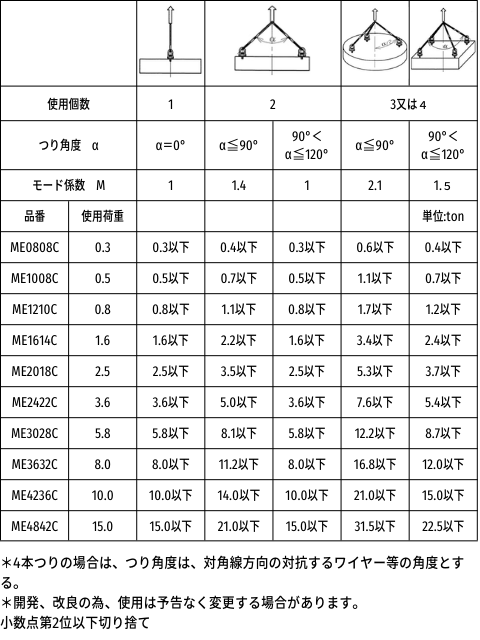 �ޥ�������ܥ�ȡ����ߥ����ܥ��