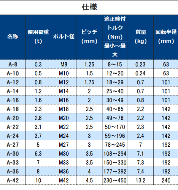 �ե�Υ�󥯥ܥ�� A�� �᡼�ȥ����ܡ� ���ߥ����ܥ��