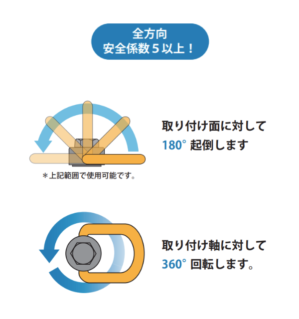 �ե�Υ�󥯥ܥ�� A�� �᡼�ȥ����ܡ� ���ߥ����ܥ��