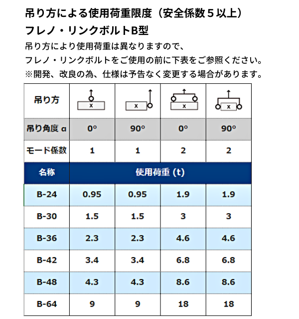 �ե�Υ�󥯥ܥ�� B���� ���ߥ����ܥ��