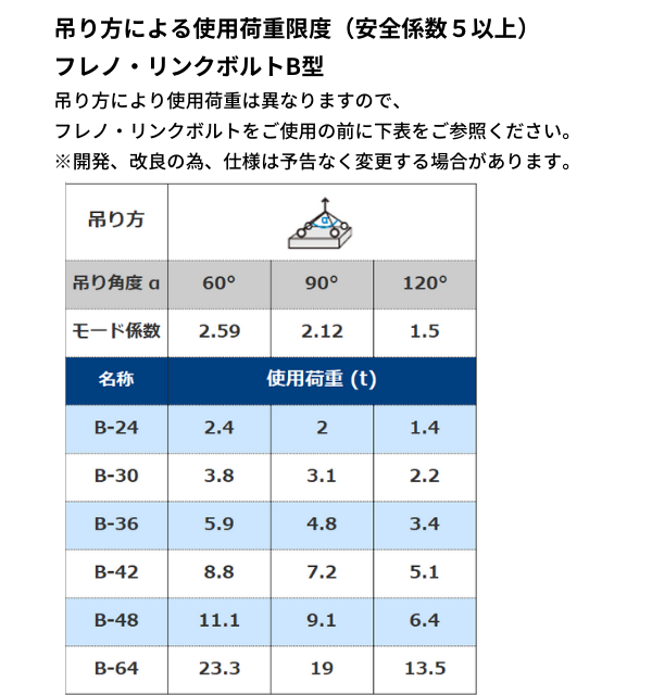 �ե�Υ�󥯥ܥ�� B���� ���ߥ����ܥ��