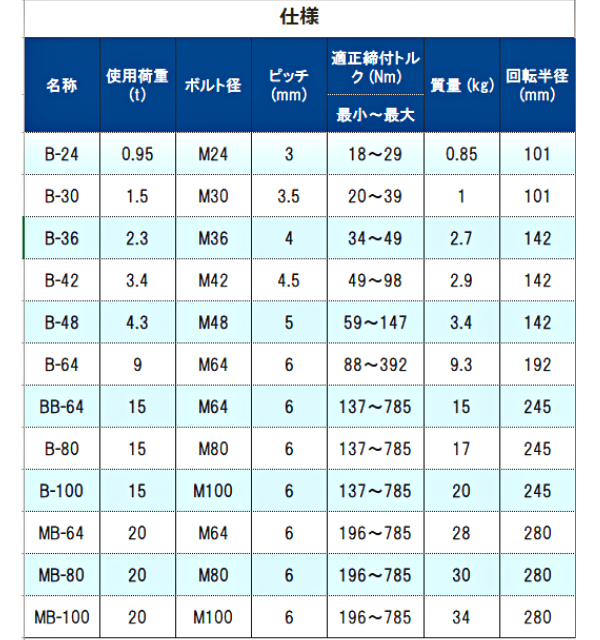 �ե�Υ�󥯥ܥ�� B���� ���ߥ����ܥ��