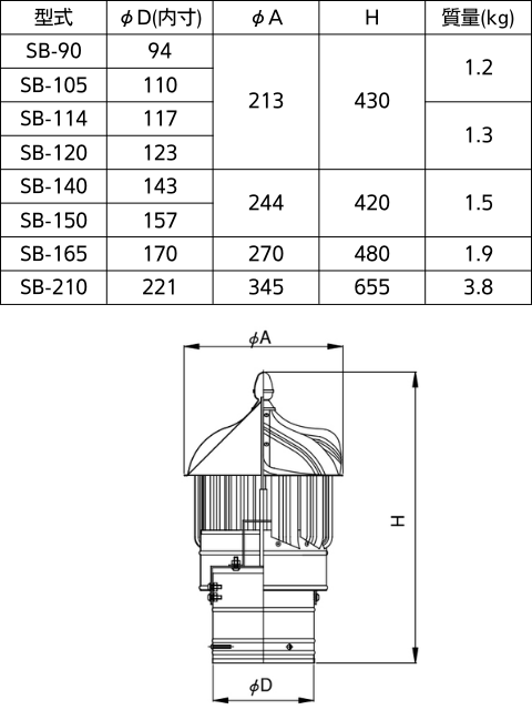 ¼٥졼 SB ž롼եե