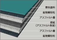  P顼 1x21m 1.0mmѲࡡ롼ե