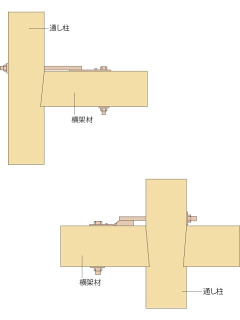 ��Z�˱����ĥܥ�� ţ�� SBF���ʥ����������