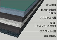  P顼NEXT 1x18m 1.0mmѲࡡ롼ե