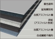  P顼EX 1x18m 1.0mmǴʤѲ 롼ե