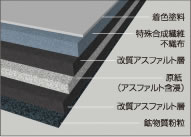 ǥۥ磻1x181.2mm 22kg ǴʤեȲѲ 롼ե