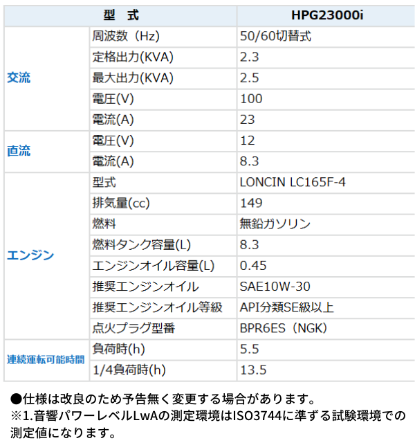����С���ȯ�ŵ���HPG2300i �ں߸˸¤��ò���