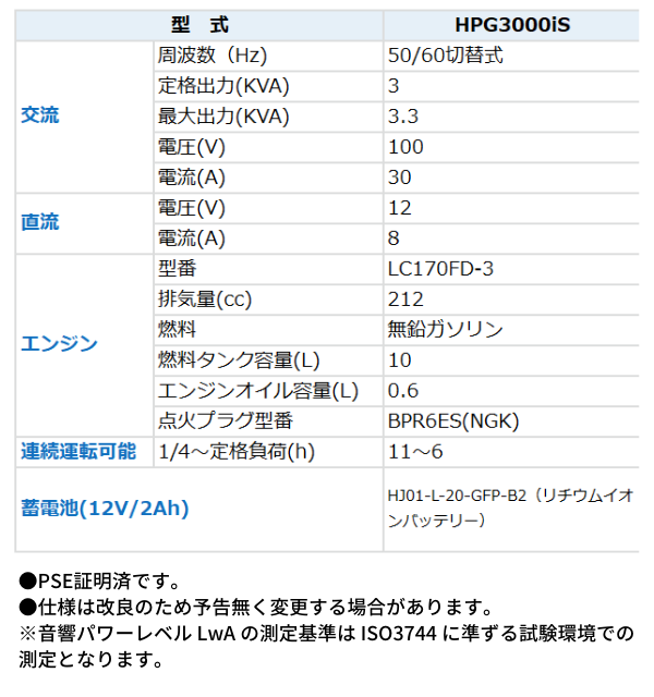 ����С���ȯ�ŵ� HPG-3000iS