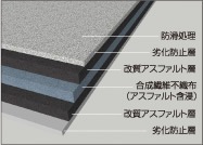 �ޥ������롼�ե��� 1x20m 1.3mm�� Ǵ��ʤ������ѵ��������Ѳ����� ����롼�ե���