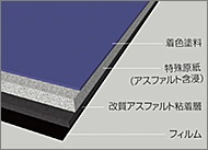 ǥ 1x16m 1.2mm Ǵ夢ꡡѲ 롼ե