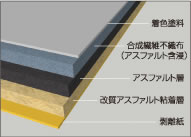 ǥեС1x20m 0.6mm Ǵ夢ꡡѲ 롼ե