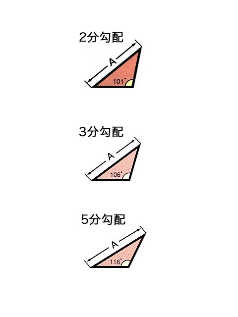 ȯˢ�ơ��ѡ�����