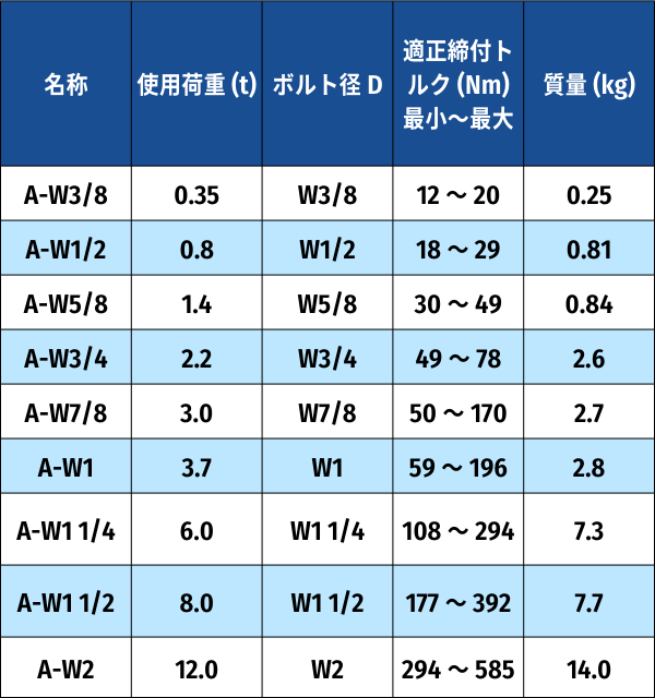 �ե�Υ�󥯥ܥ�� A�� (����������åȥͥ�) ���ߥ����ܥ��