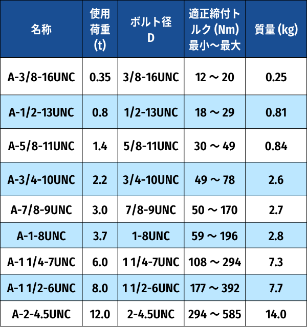 �ե�Υ�󥯥ܥ�� A�� (�������˥ե����ͥ�) ���ߥ����ܥ��