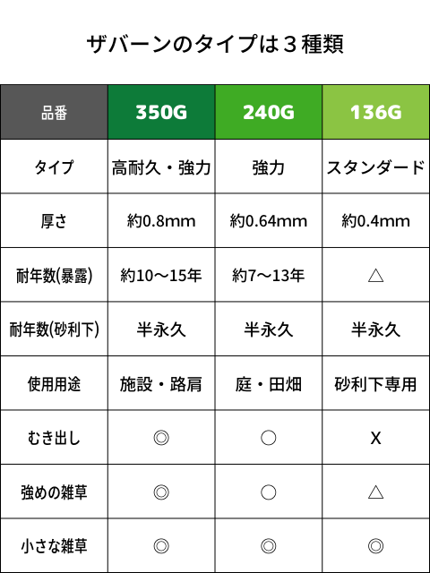 ���С������𥷡��� ������(�Τ���)���å� 350G/240G