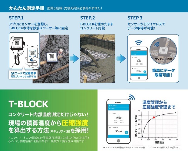 T-BLOCK ���󥯥꡼�����ѥ磻��쥹���٥��󥵡� 30cm�����֥�/3m�����֥� ���󥯥꡼�� ���ٴ��� ����