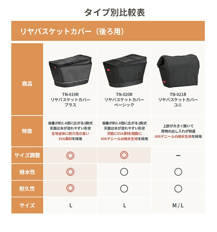 リヤバスケットカバー ユニ TN-021R OGK純正バスケットカバーシリーズ