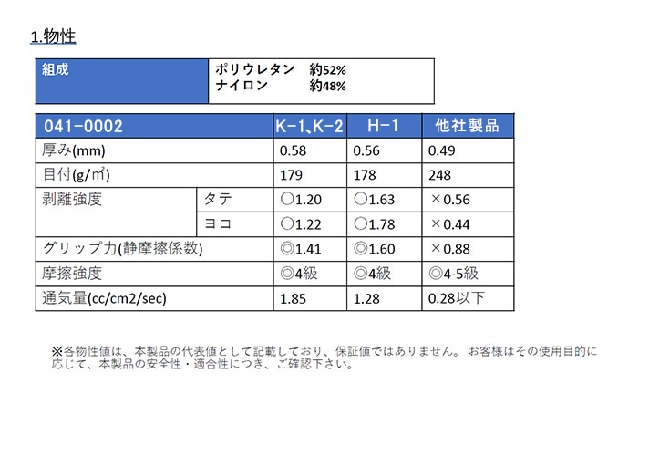 041-0002<br>�ϥ�����å׹������