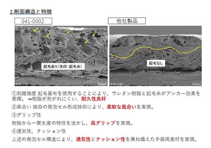 041-0002<br>�ϥ�����å׹������