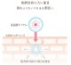 NEWۥե饤 󥸥󥰥 N 180g