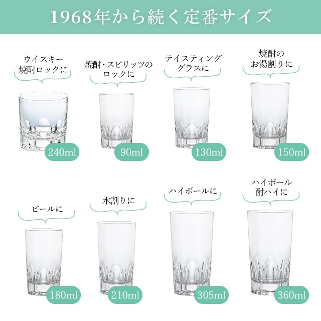 天開ロックグラス アルスター天開ロック8 240ml 6個入 アルスター アデリア 石塚硝子（P-1488）