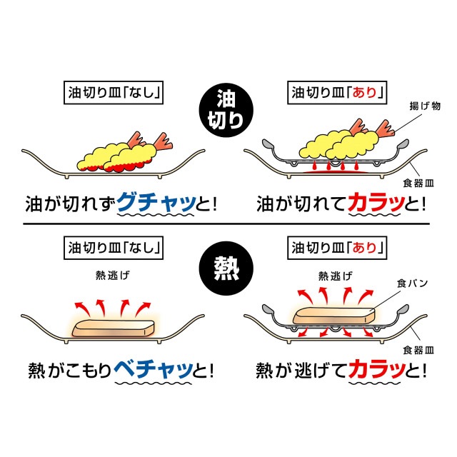 油切り皿 直径19.6cm ママクック カラッと油切り皿 食洗機対応 日本製 下村企販 [KU] 4957423081429