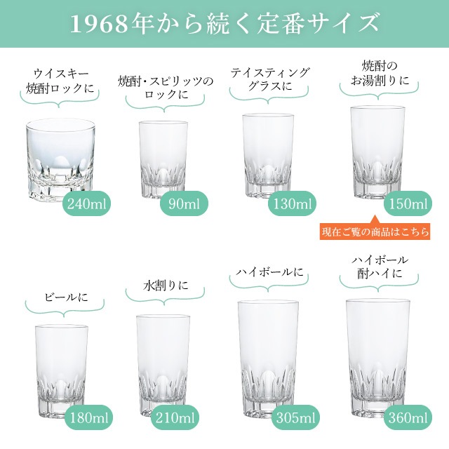 焼酎グラス アルスター150 150ml 6個入 アルスター アデリア 石塚硝子（355）