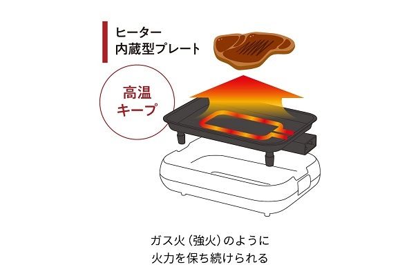recolte レコルト ホットプレート グレー RHP-1(GY)