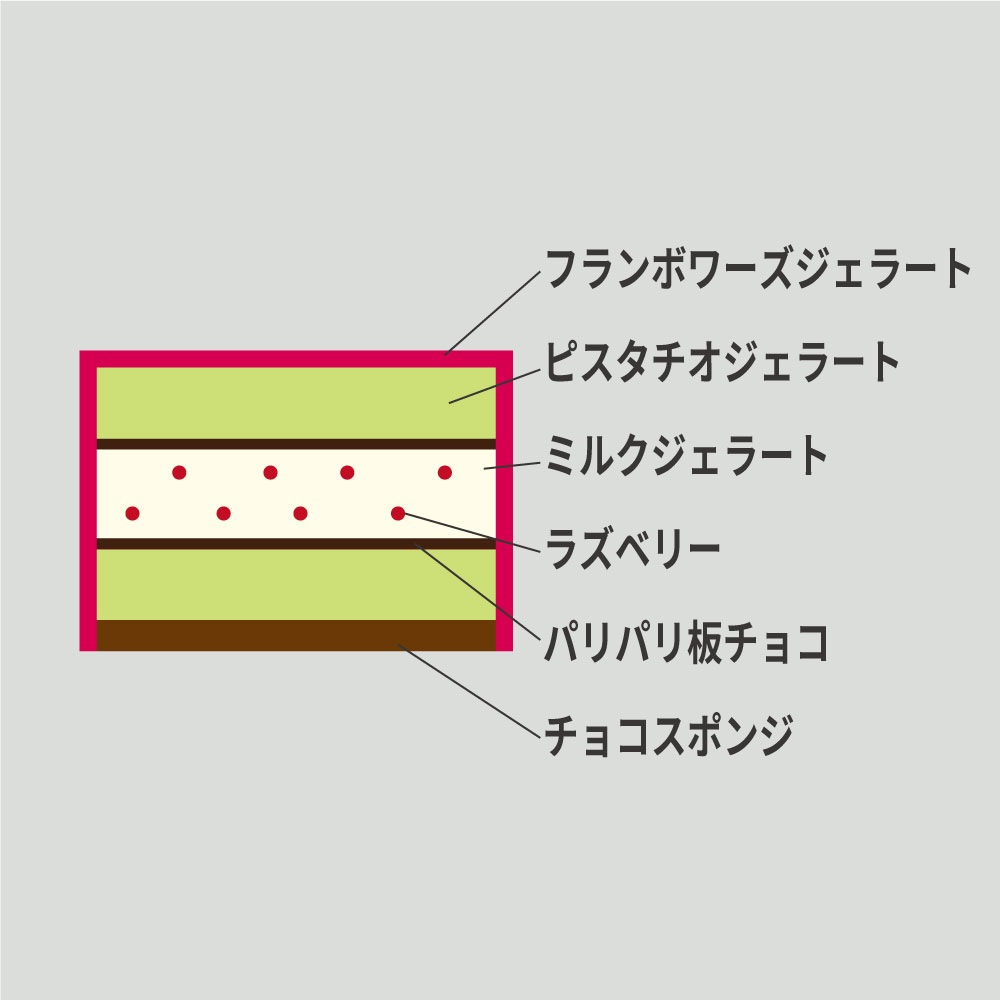 【店頭受取】バッボ・ナターレ〜君へのプレゼント〜