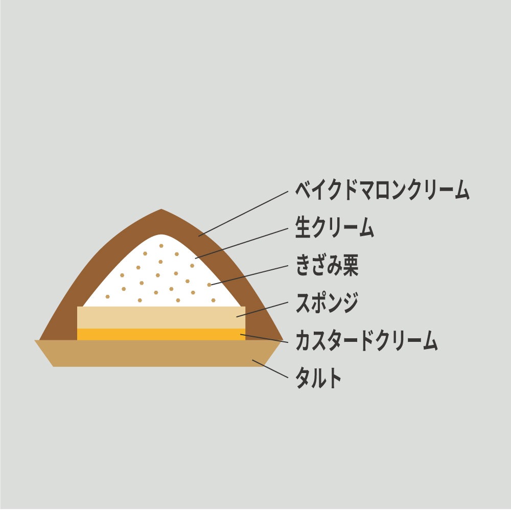 【店頭受取】クリスマスモンブラン