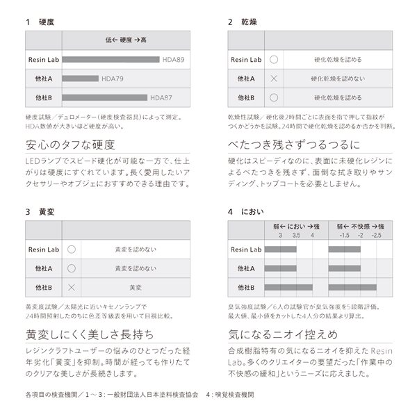 ���� LED�쥸��� 25g �쥸���� Resin Lab