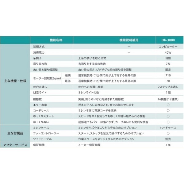 ��Db-3000�ۥ֥饶�� ����ԥ塼�����ߥ����20%OFF�����ݥ󥻡��볫����ۥ����ݥ󥳡��ɡ�M79S3��