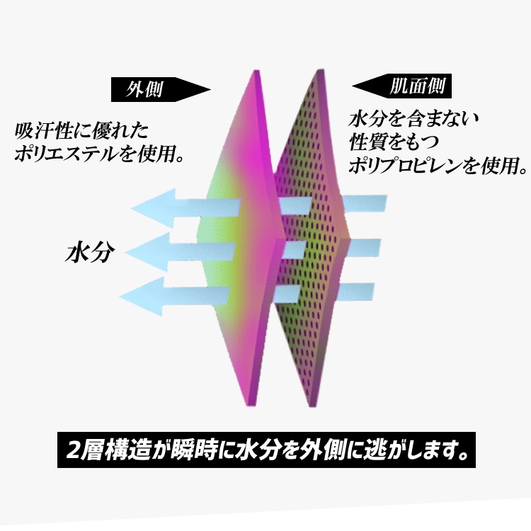 �ե������ȥ쥤�䡼 �����륷������ �Ρ����꡼�� ��󥺡���ǥ����� �ܥǥ������եͥ� �۴�®�� �ý� ��ǽ����ʡ� �л� JW-520