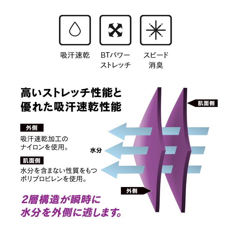 ����ץ�å���� ��� Ĺµ ���롼�ͥå� �ܥǥ������եͥ� BT�ǥ奢�륯���� �����륷�������б� ���ȥ�å� �ý� �ۿ�®�� ����ʡ� JW-592