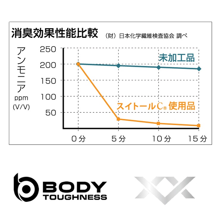 ����ץ�å���� ��� Ĺµ ���롼�ͥå� �ܥǥ������եͥ� BT�ǥ奢�륯���� �����륷�������б� ���ȥ�å� �ý� �ۿ�®�� ����ʡ� JW-592