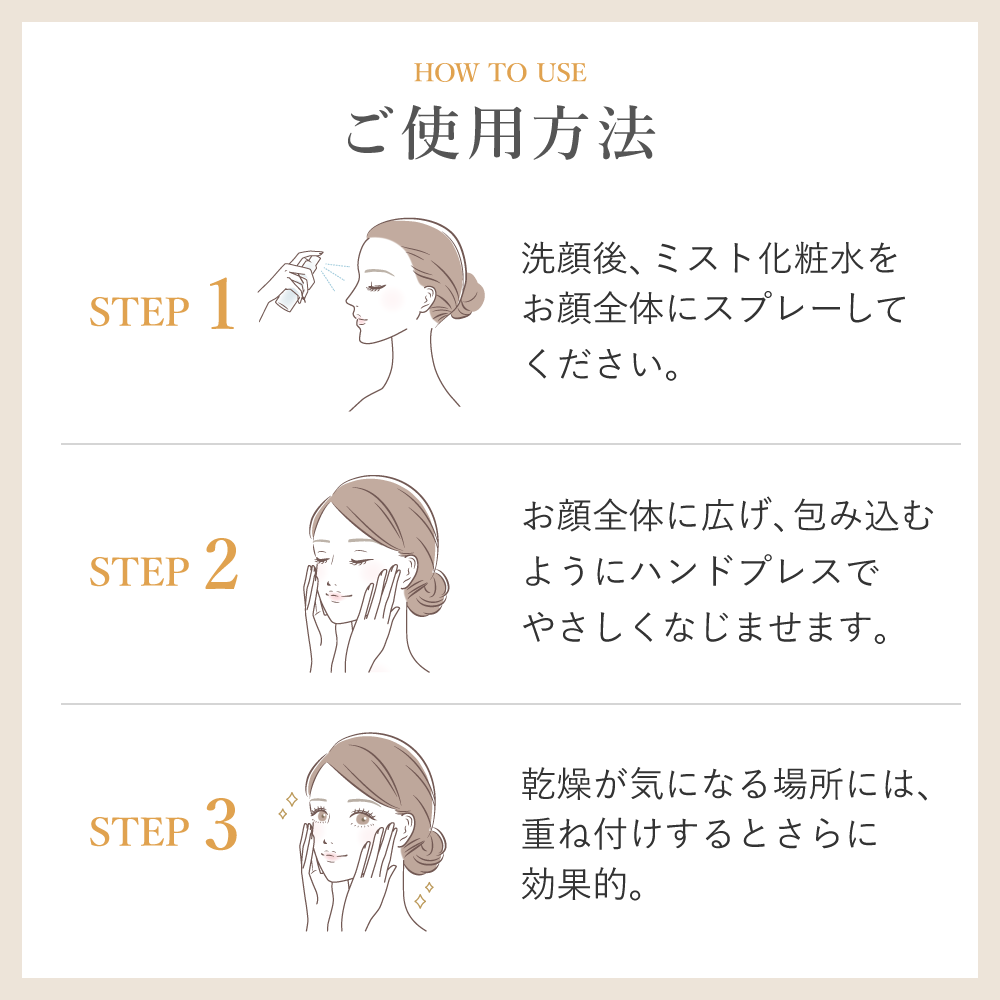 ヒト神経幹細胞培養液×ペプチド｜エイジングケア化粧水｜｜ドクターズ