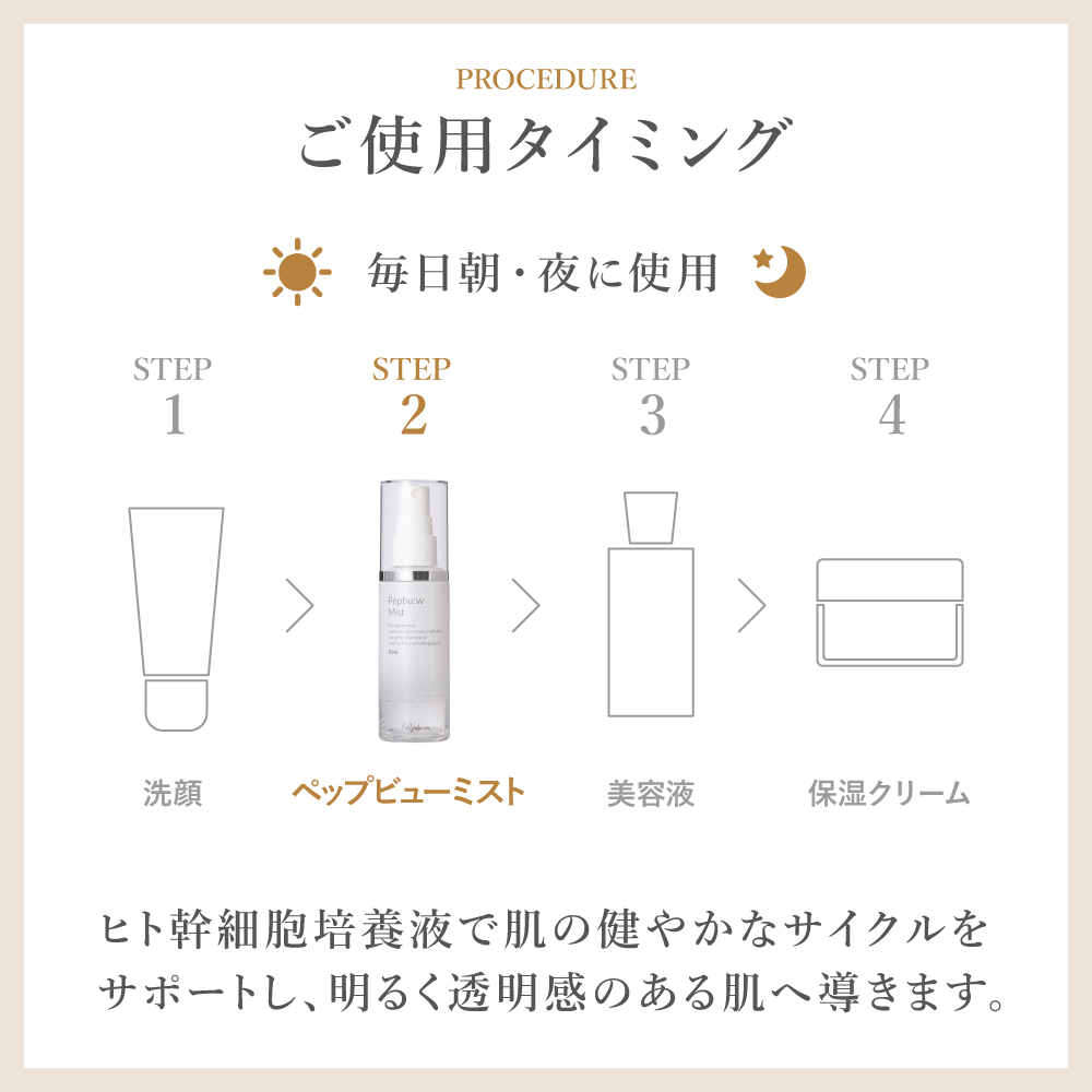 ヒト神経幹細胞培養液×ペプチド｜エイジングケア化粧水｜｜ドクターズ